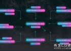 干净渐变文字呼出指示线条动画PR模板Clean Gradient Call Outs | Premiere Pro