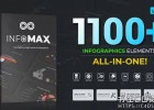 AE模板-1100+信息图表条形图线路图天气预报短信企业数据字幕条动画图形包Infomax - The Big Infographics Pack