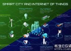 AE模板-概念智能城市物联网宣传片头Smart City Infographic