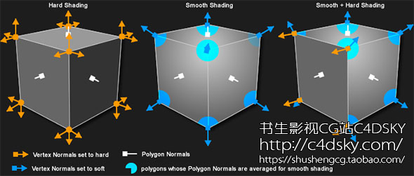 Cinema 4D Vertex Normal Tool（简称VNT C4D）是一款C4D顶点法线编辑工具插件，用于C4D的多边形对象创建和操纵顶点法线。几乎所有其他高端三维软件(3ds Max,Maya,…)都支持顶点法线编辑，虽然c4d支持导入和渲染顶点法线，但它缺乏任何接口或工具用于创建或编辑它们。VNT旨在解决这个问题，通过给艺术家完全控制顶点法线。