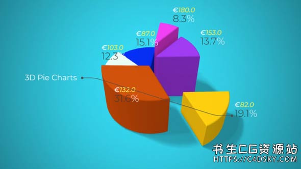 AE模板-动态3D饼图圆环图信息图表Dynamic 3D Pie and Donut Chart Infographics